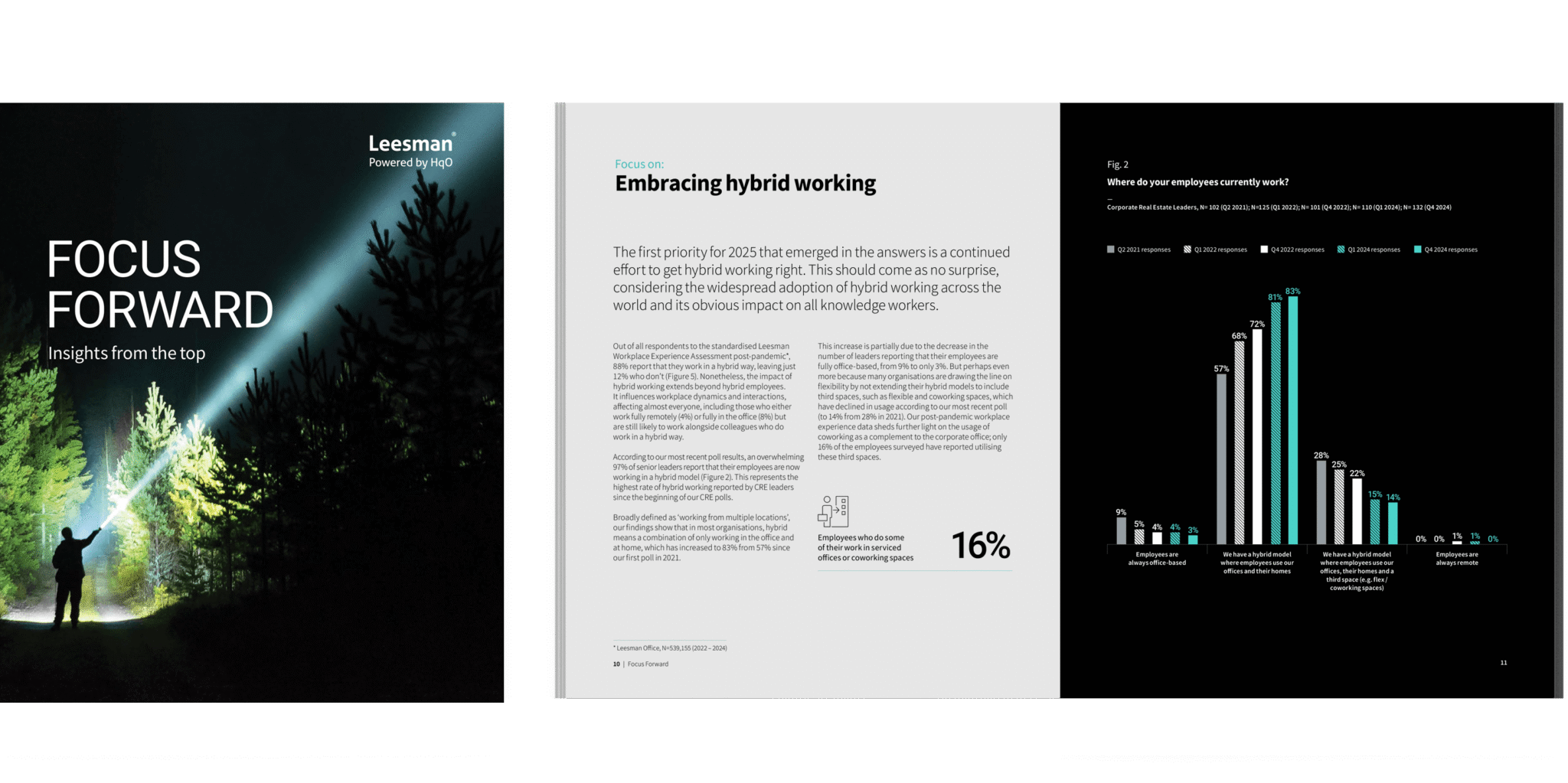 Publications - Leesman